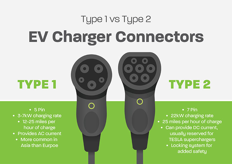 Type 1 vs Type 2 EV Charger Connectors